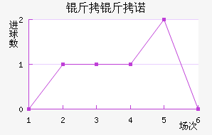 ����ŵ��������������