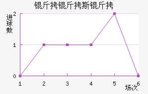 ����˹�Ƚ�������������