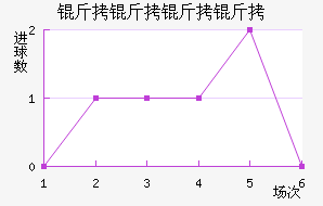 ����������������������