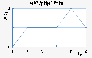 ÷�����˹��������������