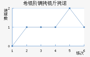ϣ�׵���ŵ��������������