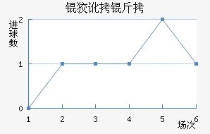 �ƶ��ؽ�������������