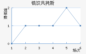 �ȷ�˹����������������