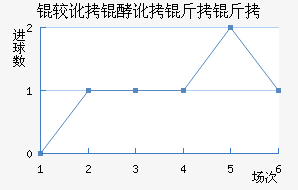 �϶��Ͷ�������������������