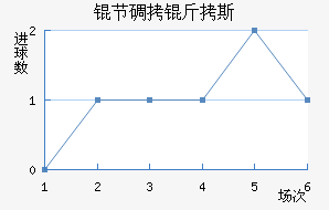 �ڵ���˹��������������