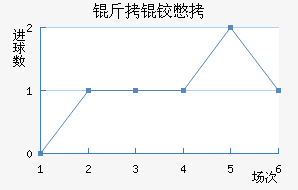 ���±�˹����������������