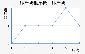 ����һ�ͽ�������������