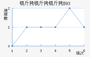 ������B93��������������