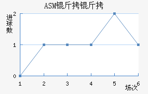 ASM������������������