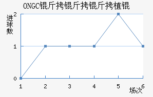 ONGC���ֲ���������������
