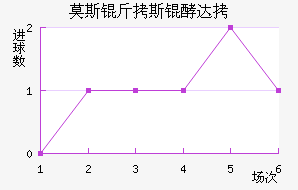 Ī˹��˹�ʹ��������������