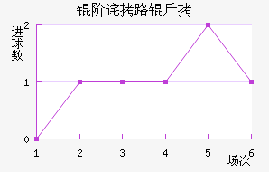 �ײ�·��˹��������������