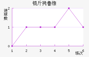 ��³ά��������������