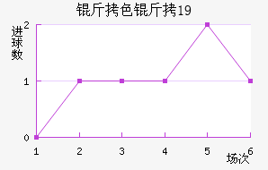 ��ɫ��U19��������������