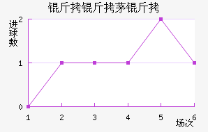 ����é���������������