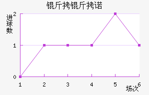 ����ŵ��������������