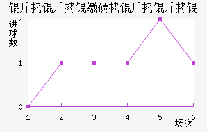 �����ɵ�����ӽ�������������