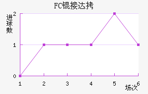 FC�Ӵ���������������