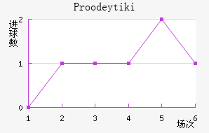 Proodeytiki��������������
