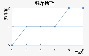 ��˹��������������