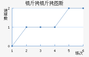 ����ͼ˹��������������