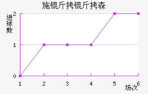 ʩ����ɭ��������������