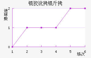 �ƶ����������������