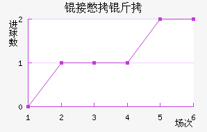 �ӱ����������������