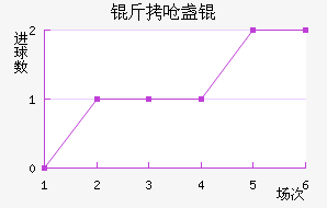 ��Ǻյ½�������������