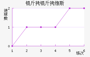 ����ά˹��������������