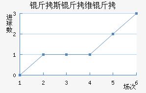 ��˹��ά�ؽ�������������