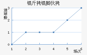 ���Ż�˹��������������