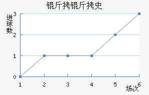 ����ʷ�ؽ�������������