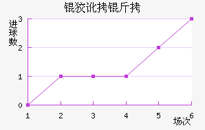 �ƶ��½�������������