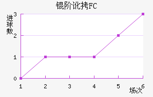 �׶�FC��������������