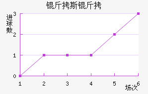 ��˹��FC��������������