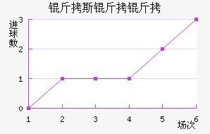 ��˹����˹������������������