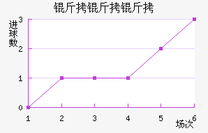 �������ɸ��ͻ���������������