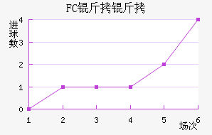 FC�����������������