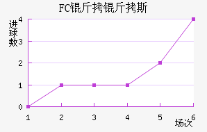 FC����˹��������������