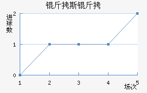 ��˹����������������