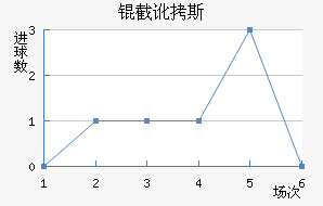 �ض�˹���������������