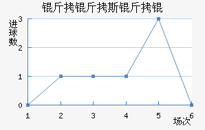 ����˹����������������