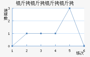 �������ǽ�������������