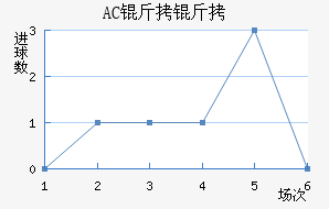 AC������������������