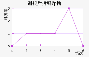 л�ƶ�������������������