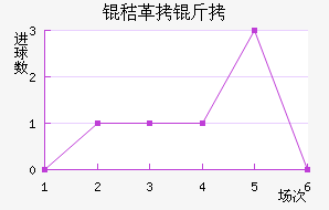 �ո����Ž�������������