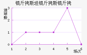 ��˹̹��˹����������������