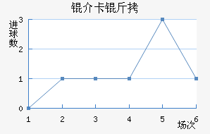 �鿨���������������������