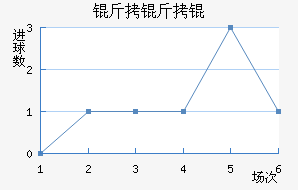 ����ٽ�������������